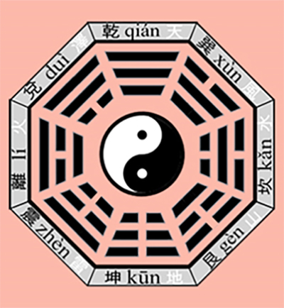 Bát quái tiên thiên - Bát quái hậu thiên bản chuẩn